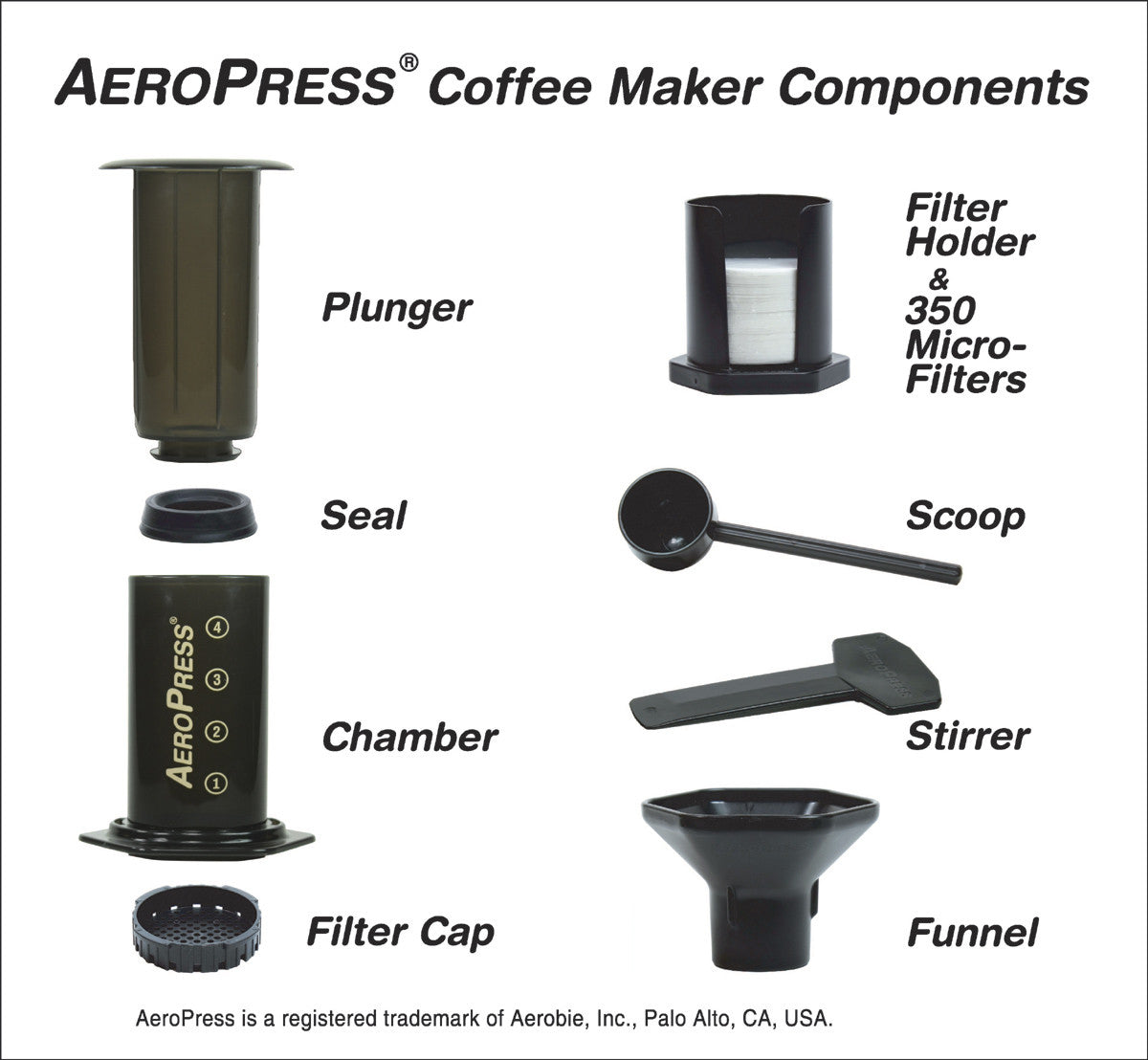 Aeropress Coffee Maker and Parts